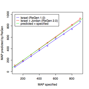 plot of ReGen 2.0 vs ReGen 1.0 predictions